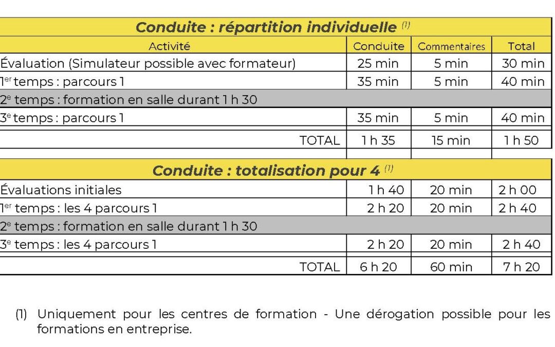 ECOCONDUITE EN FCO au 1er novembre 2022